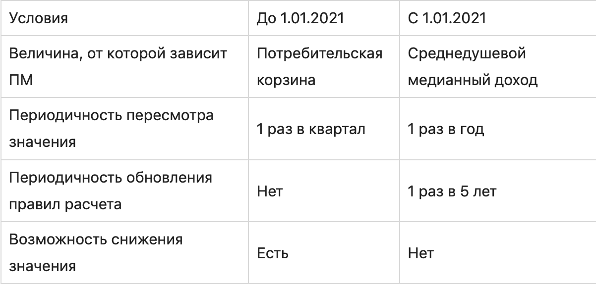 Изображение показывает график на странице с текстом и графическим сюжетом.